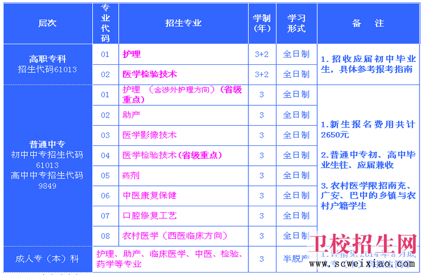 南充卫校招生一览表