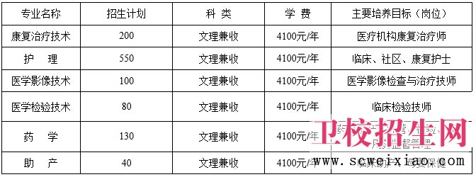 自贡卫校高中起点三年制普通专科招生计划