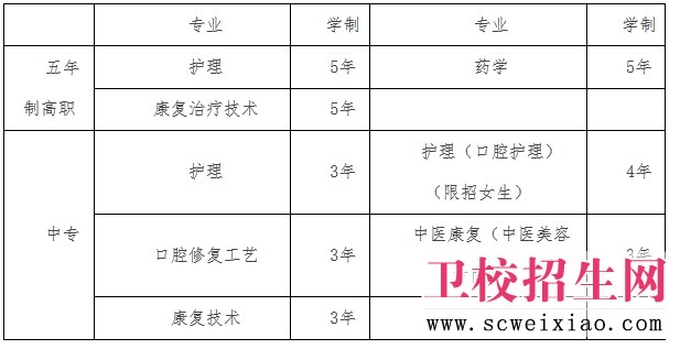 四川省卫校招生专业情况简介