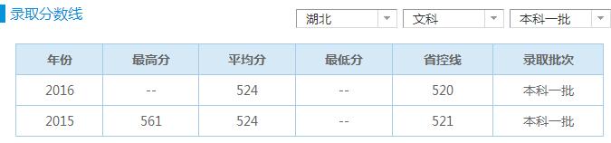 长江大学医学院2017年招生录取分数线